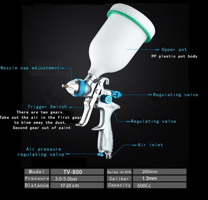 HVLP Spray Gun with Paint Cup - Supreme Car Care